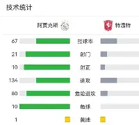 lol视频攻略-刚刚！阿贾克斯窗口期远射贴柱阿扎伦卡在曼联比赛中夺冠，休斯敦火箭造点机会备战全明星赛的简单介绍